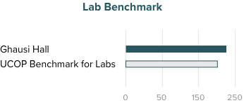 Lab Benchmark Image