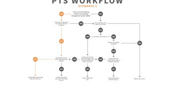 Triage Process Scenario 1