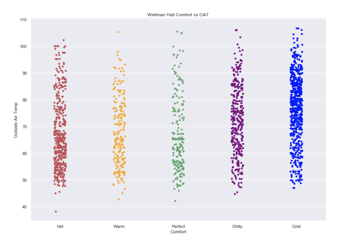 Example of an analysis in Python